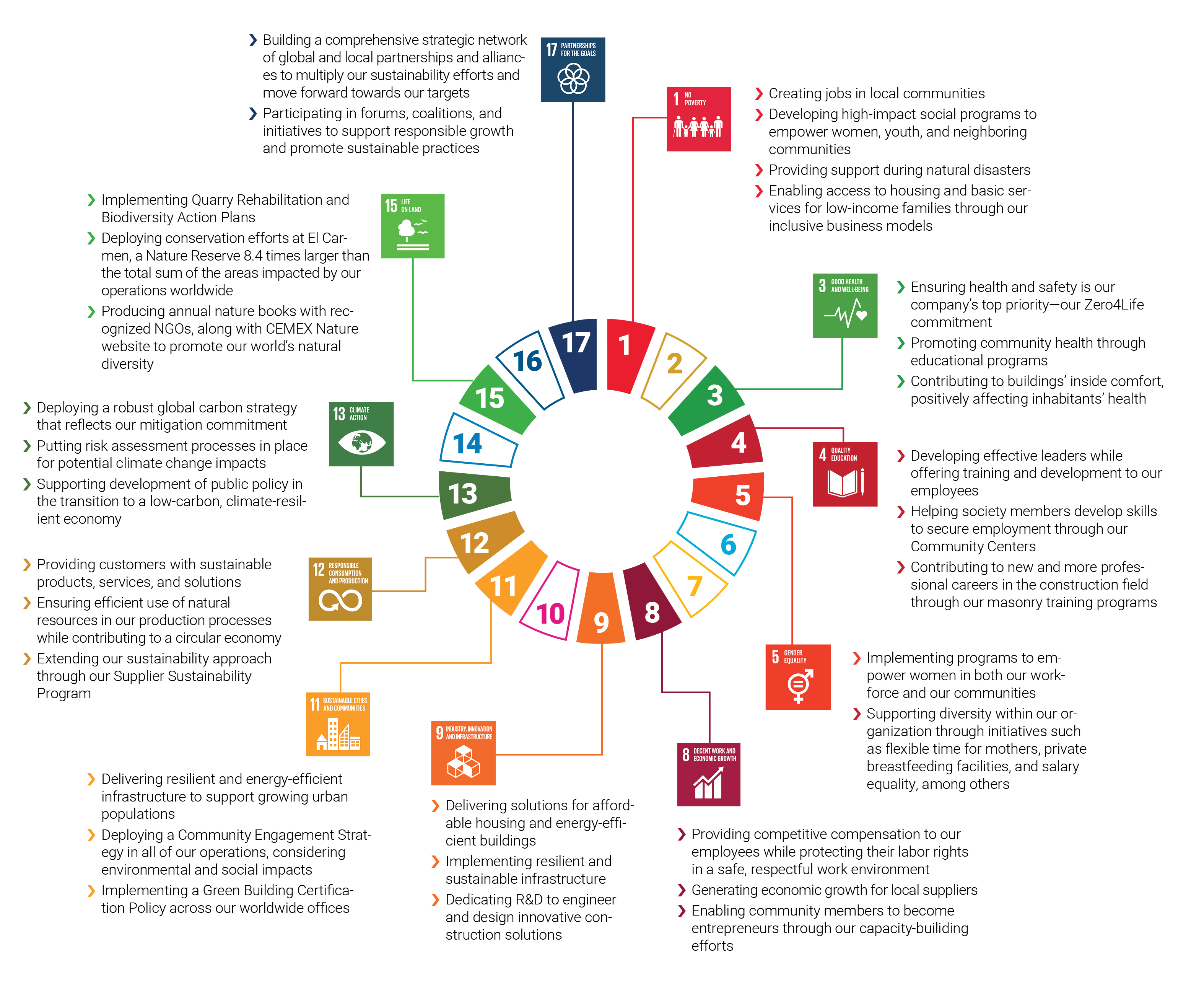 assignment 1 business impacts on the sdgs