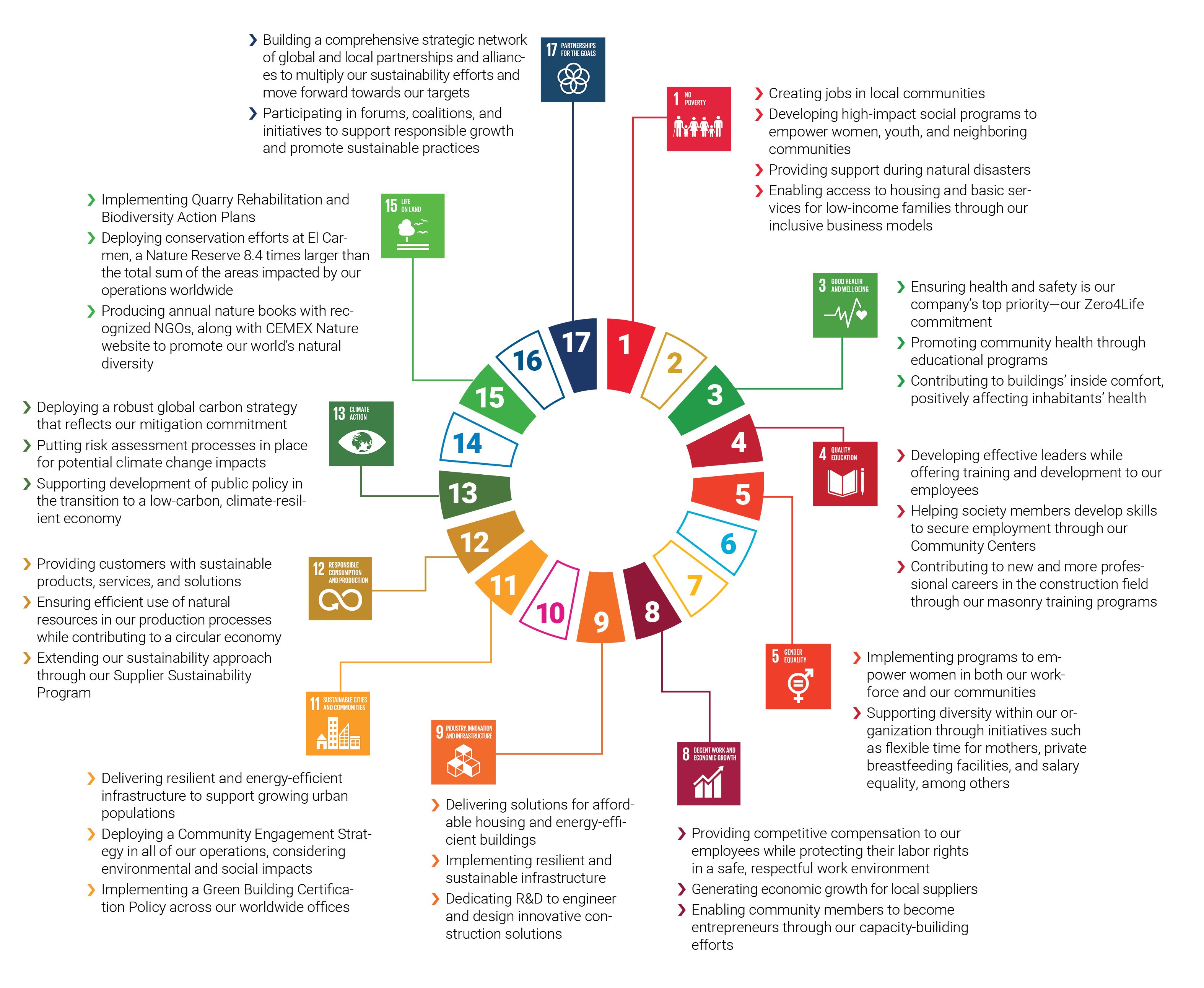 Creating a sense of purpose through the SDGs SDG Business Hub