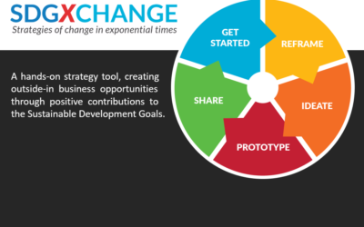 Creating positive SDG impact through outside-in business opportunities
