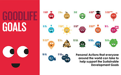 Personal Actions that Everyone Can Take to Support the SDGs