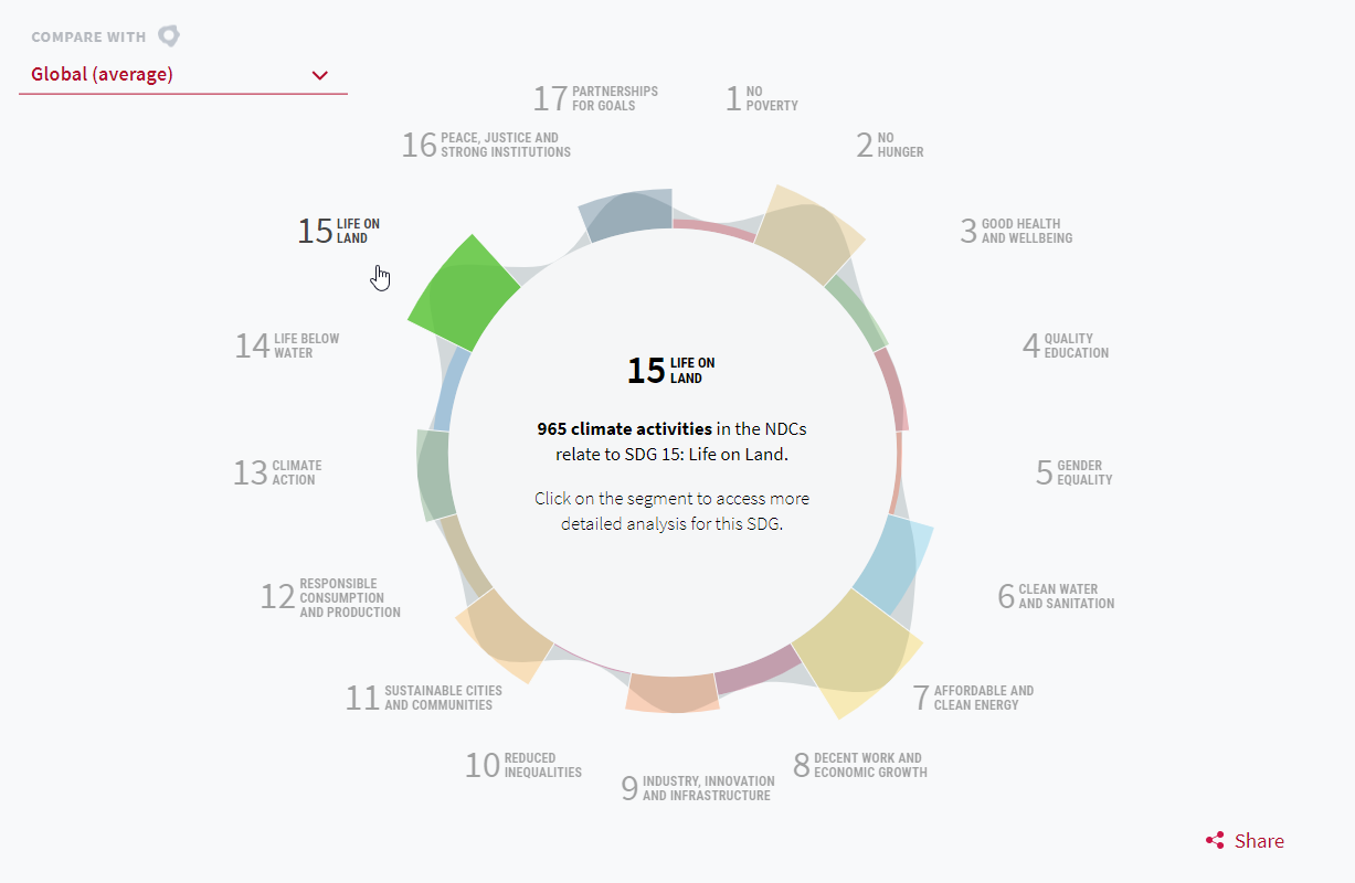 2019-03-05 08_09_01-NDC-SDG Connections_ Bridging climate and the 2030 Agenda