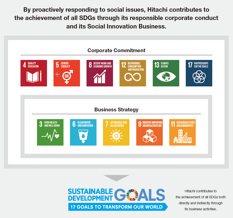 How We Integrated The Un Sdgs Into Our Business 9545