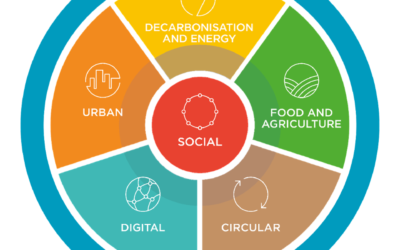 World Benchmarking Alliance: The Good, The Bad, And The Ugly