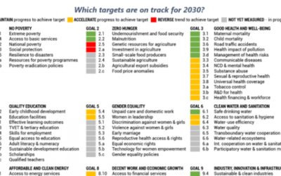 On target? UNECE report highlights need for strengthened commitment to achieve SDGS in the region by 2030